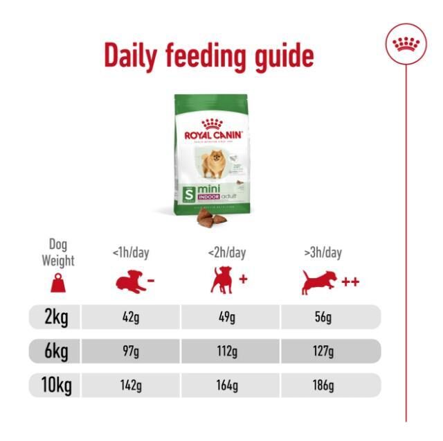 Size Health Nutrition Mini Indoor Adult 1.5 kg - Image 4