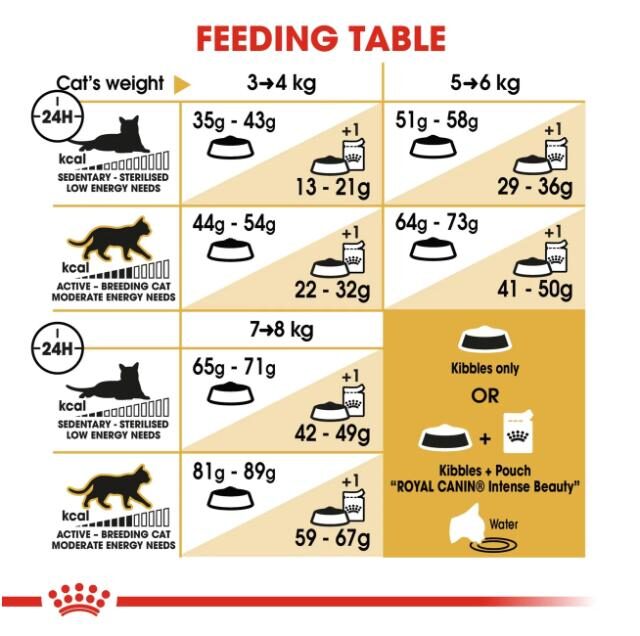 Feline Breed Nutrition Norwegian Forest Cat Adult 2 kg - Image 3