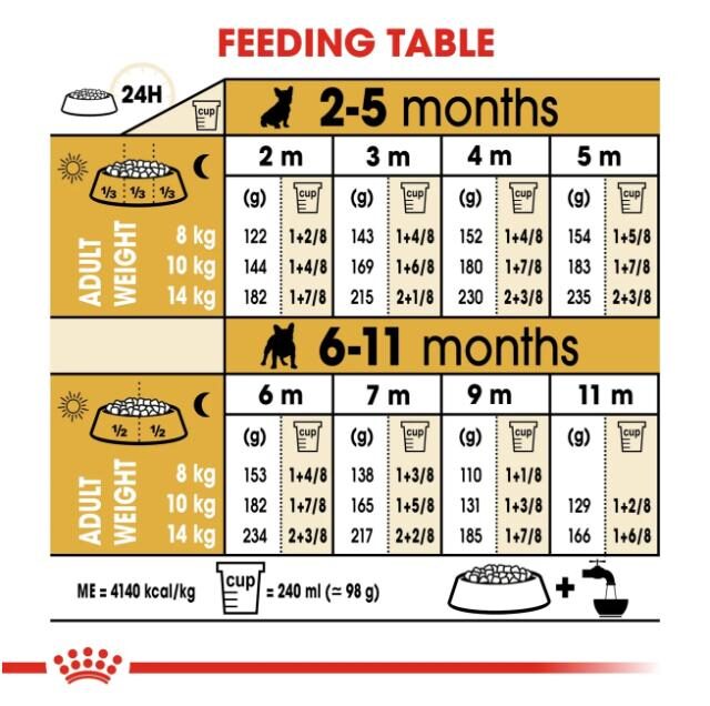 Breed Health Nutrition French Bulldog Puppy 3 kg - Image 4