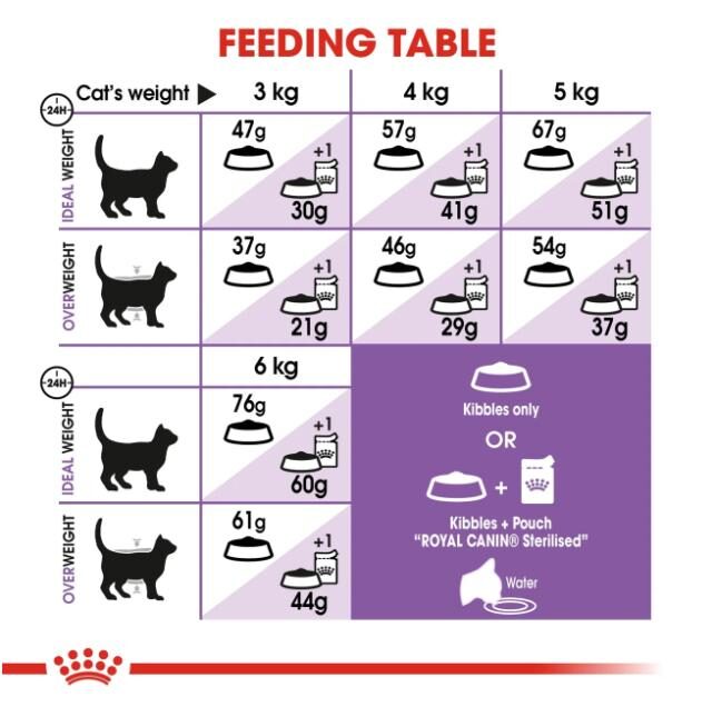Feline Health Nutrition Sterilised 2 kg - Image 5