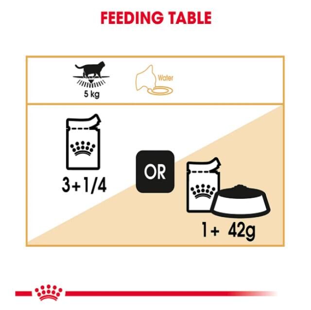Feline Breed Nutrition British Shorthair (Wet Food - Pouches) 12 x 85 g - Image 3