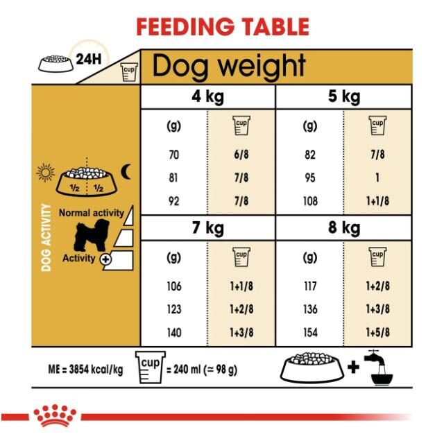 Breed Health Nutrition Bichon Frise Adult 1.5 kg - Image 3