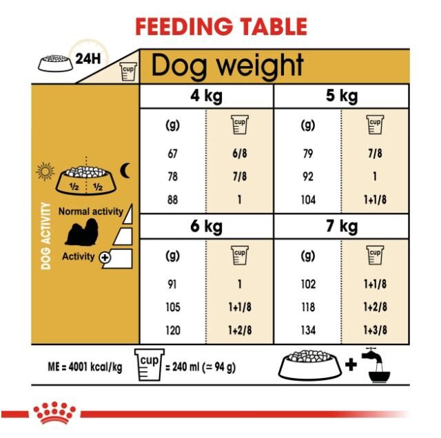 Breed Health Nutrition Shih Tzu Adult 1.5 kg - Image 5
