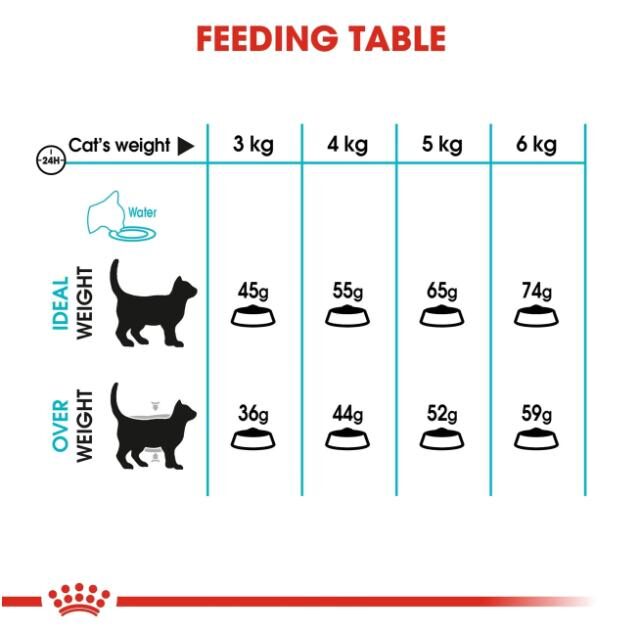 Feline Care Nutrition Urinary Care 4 kg - Image 4