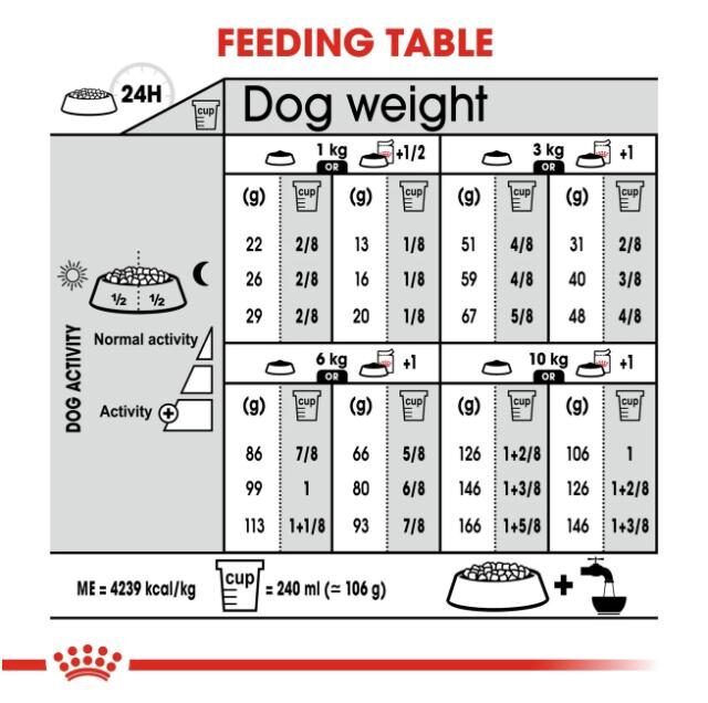 Canine Care Nutrition Mini Exigent 3 kg - Image 3