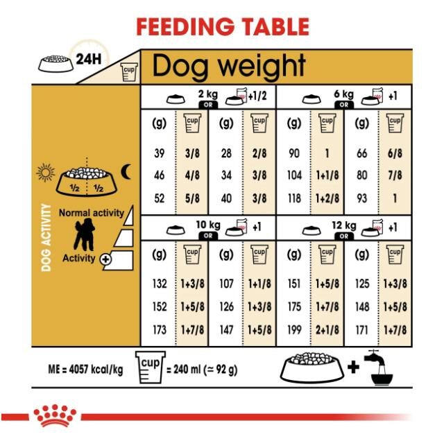 Breed Health Nutrition Poodle Adult 1.5 kg - Image 3
