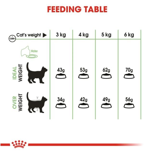 Feline Care Nutrition Digestive Care 400 g - Image 3