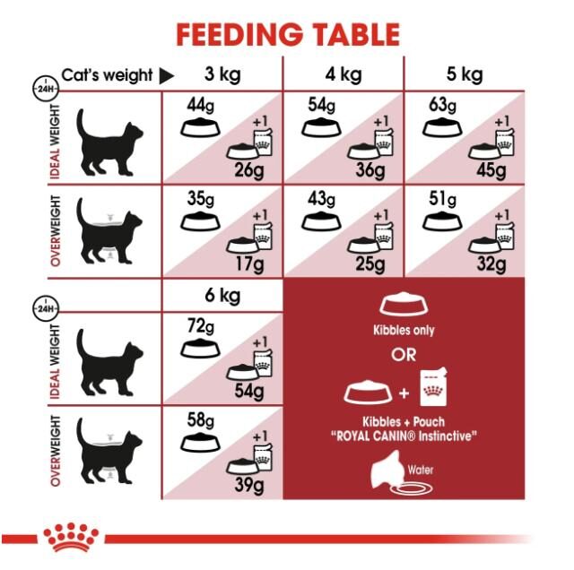 Feline Health Nutrition Fit 32 - 400 g - Image 3