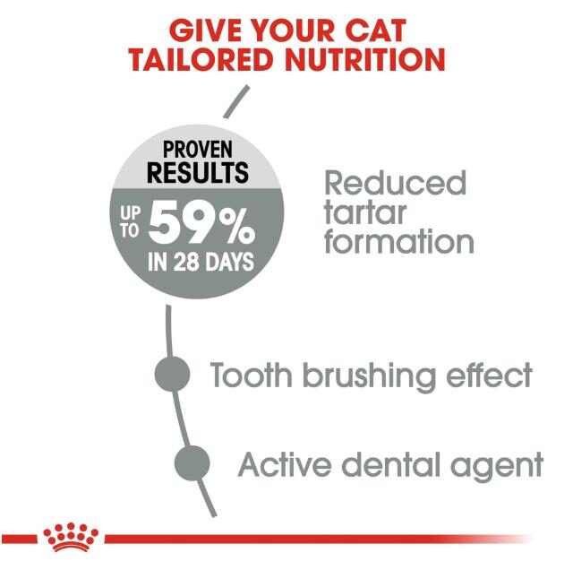 Feline Care Nutrition Dental Care 1.5 kg - Image 2