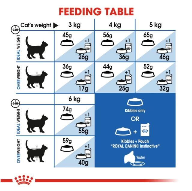 Feline Health Nutrition Indoor 10 kg - Image 3