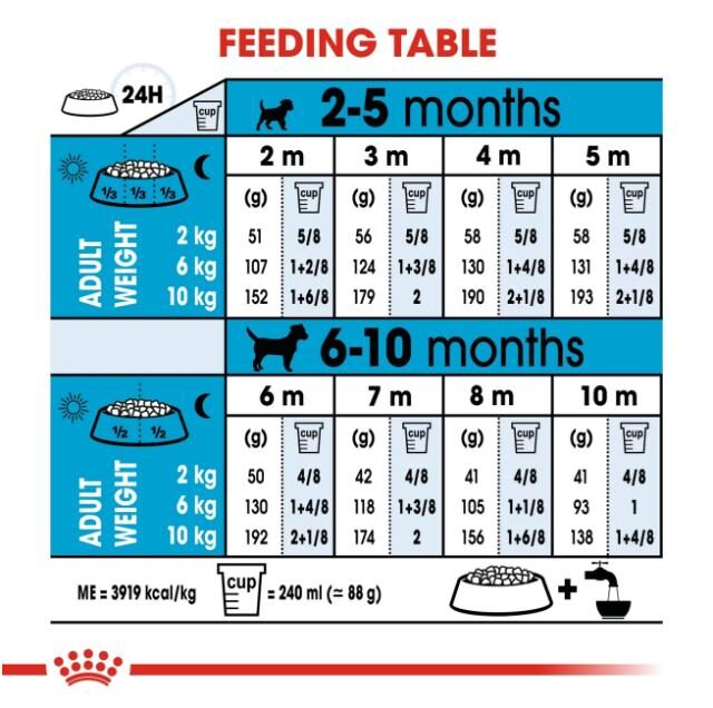 Size Health Nutrition Mini Indoor Puppy 1.5 kg - Image 2