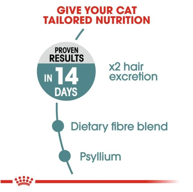Royal Canin Hairball Care Dry Cat Food - Image 2