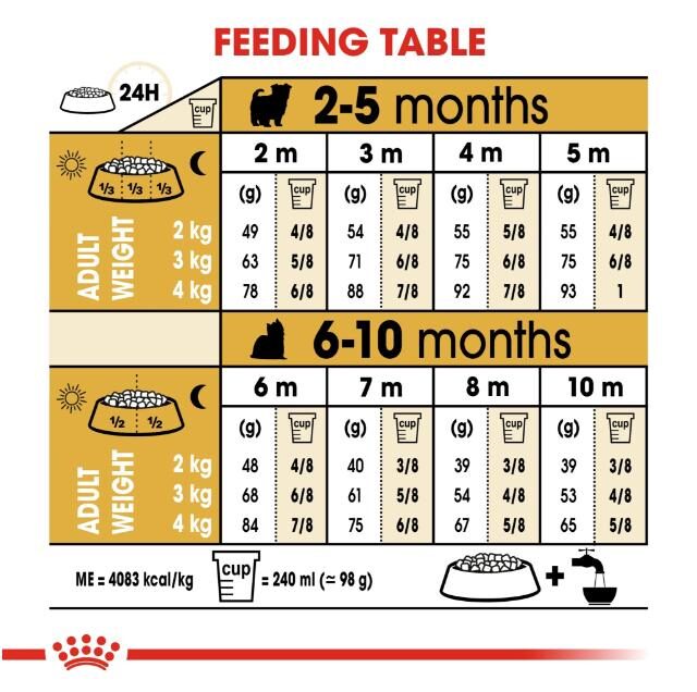 Breed Health Nutrition Yorkshire Puppy 1.5 kg - Image 4