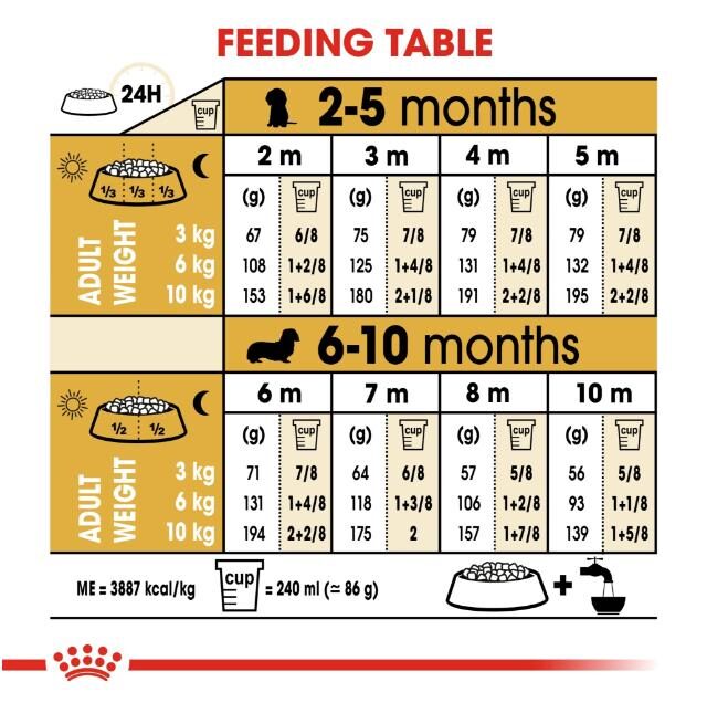 Breed Health Nutrition Dachshund Puppy 1.5 kg - Image 5