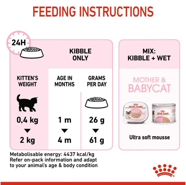 Feline Health Nutrition Mother & Babycat 2 kg - Image 6