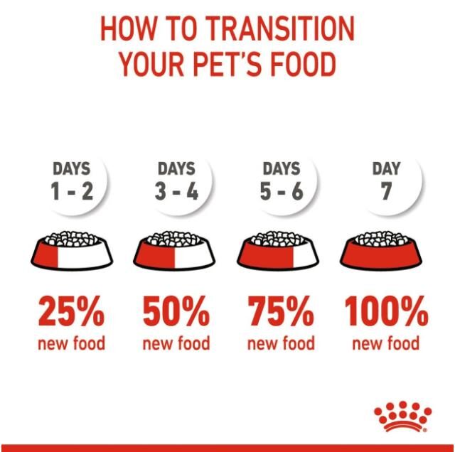 Feline Health Nutrition Mother & Babycat 4 kg - Image 4