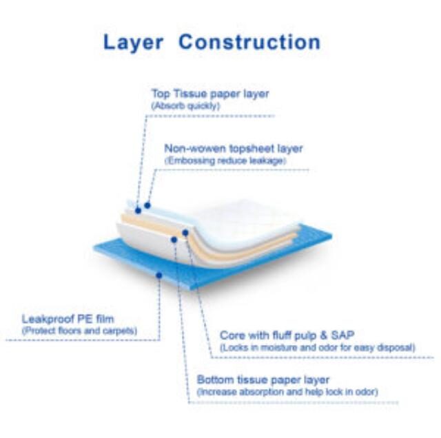 NEWCLEARS PET PADS DISPOSABLE (60X60CM) - Image 2